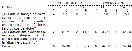 cuidados_enfermeria_embarazadas/borramiento_dilatacion_transicion