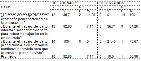 cuidados_enfermeria_embarazadas/dilatacion_fase_activa