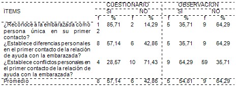 cuidados_enfermeria_embarazadas/embarazada_primer_contacto_enfermeria