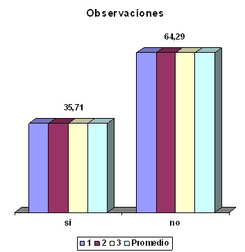 cuidados_enfermeria_embarazadas/observaciones_fase_encuentro cuidados_enfermeria_embarazadas/observaciones_fase_encuentro