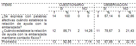 cuidados_enfermeria_embarazadas/palabras_afectivas_embarazo