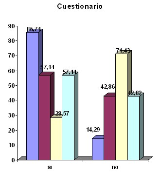 cuidados_enfermeria_embarazadas/respuestas_primer_contacto