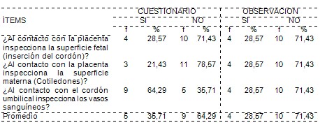 cuidados_enfermeria_embarazadas/revision_placenta_parto