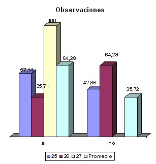 cuidados_enfermeria_embarazadas/situacion_fisica_puerperal