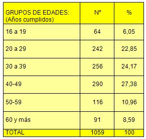 diagnostico_endoscopico_dispepsia/endoscopia_digestiva_edades diagnostico_endoscopico_dispepsia/endoscopia_digestiva_edades