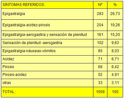 diagnostico_endoscopico_dispepsia/endoscopia_sintomas_clinica diagnostico_endoscopico_dispepsia/endoscopia_sintomas_clinica