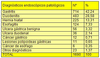 diagnostico_endoscopico_dispepsia/patologia_endoscopia diagnostico_endoscopico_dispepsia/patologia_endoscopia