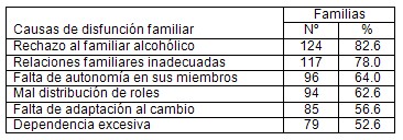 disfuncion_familiar_alcoholismo/causas_familias_alcoholicos