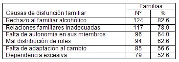 disfuncion_familiar_alcoholismo/causas_familias_alcoholicos disfuncion_familiar_alcoholismo/causas_familias_alcoholicos