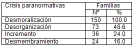 disfuncion_familiar_alcoholismo/crisis_paranormativas disfuncion_familiar_alcoholismo/crisis_paranormativas