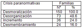 disfuncion_familiar_alcoholismo/crisis_paranormativas