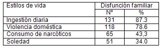disfuncion_familiar_alcoholismo/estilos_vida disfuncion_familiar_alcoholismo/estilos_vida