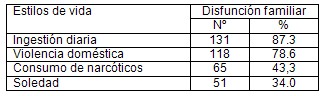 disfuncion_familiar_alcoholismo/estilos_vida