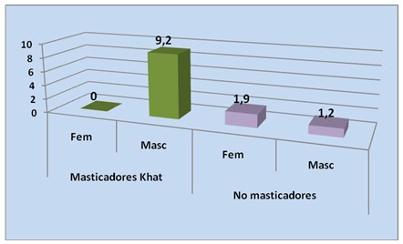 enfermedades_bucales_khat/alteraciones_articulacion_temporomandibular