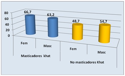 enfermedades_bucales_khat/caries_habito_masticar