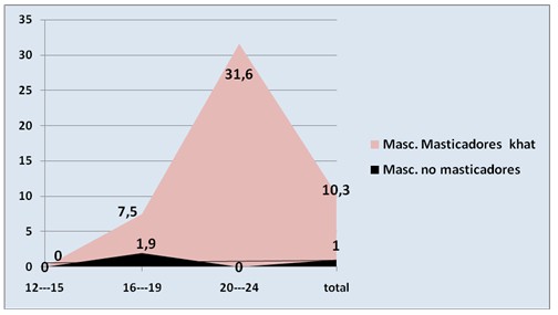 enfermedades_bucales_khat/masticadores_no_masticadora