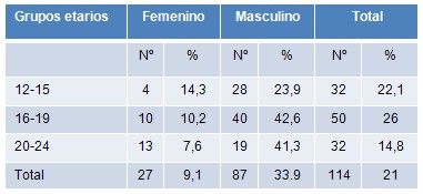 enfermedades_bucales_khat/sexo_edad_habito_masticar enfermedades_bucales_khat/sexo_edad_habito_masticar