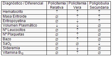 eritrocitosis_secundaria/diagnostico_diferencial eritrocitosis_secundaria/diagnostico_diferencial