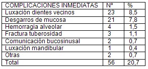 intervencion_quirurgica_dientes_retenidos/complicaciones_inmediatas