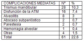 intervencion_quirurgica_dientes_retenidos/complicaciones_mediatas