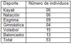 norma_reaccion_indicadores_antropometricos/seleccion_muestra