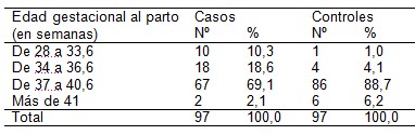 corioamnionitis_hospital_materno_infantil/pacientes_edad_gestacional_parto