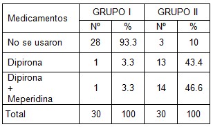 ginecologia_conizacion_acupuntura/analgesicos_narcoticos_postoperatorio_conizacion