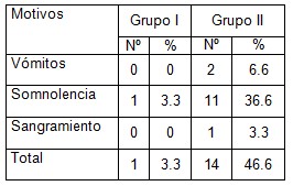 ginecologia_conizacion_acupuntura/recuperacion_conizacion_cervix_acupuntura