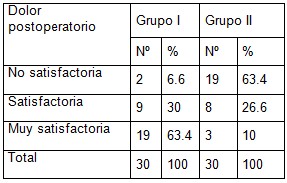 ginecologia_conizacion_acupuntura/respuesta_acupuntura_dolor_cuello_uterino ginecologia_conizacion_acupuntura/respuesta_acupuntura_dolor_cuello_uterino
