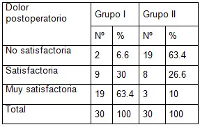 ginecologia_conizacion_acupuntura/respuesta_acupuntura_dolor_cuello_uterino