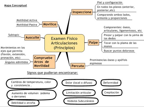 guia_historia_clinica/examen_fisico_articulaciones_sistema_osteomioartocular