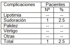obstetricia_acupuntura/complicaciones_parto_acupuntura_analgesia obstetricia_acupuntura/complicaciones_parto_acupuntura_analgesia