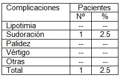 obstetricia_acupuntura/complicaciones_parto_acupuntura_analgesia