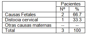 obstetricia_acupuntura/motivo_causa_cesarea_acupuntura_parto obstetricia_acupuntura/motivo_causa_cesarea_acupuntura_parto