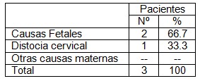 obstetricia_acupuntura/motivo_causa_cesarea_acupuntura_parto