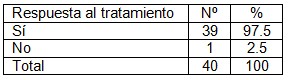 obstetricia_acupuntura/respuesta_tratamiento_acupuntural_parto obstetricia_acupuntura/respuesta_tratamiento_acupuntural_parto
