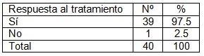 obstetricia_acupuntura/respuesta_tratamiento_acupuntural_parto