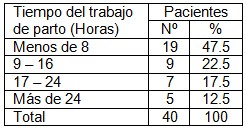 obstetricia_acupuntura/tiempo_horas_parto_acupuntura obstetricia_acupuntura/tiempo_horas_parto_acupuntura