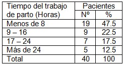 obstetricia_acupuntura/tiempo_horas_parto_acupuntura