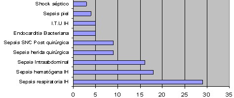 uso_antibioticos_hospital_cefepime_meropenem/diagnostico_previo_cefepime_meropenem