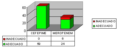 uso_antibioticos_hospital_cefepime_meropenem/posologia_dosis_cefepime_meropenem