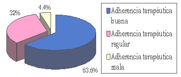 adherencia_terapeutica_pacientes_ambulatorios/terapia_insuficiencia_cardiaca_farmacologia