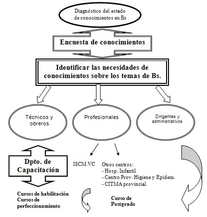 bioseguridad_capacitacion_proteccion_laboral/formacion_recursos_humanos_bioseguridad