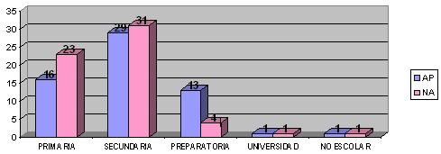 conocimientos_condon_adolescentes/asistencia_educacion_sexual_escolaridad