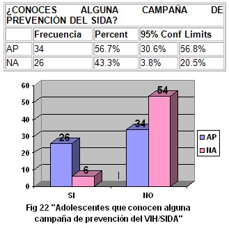 conocimientos_condon_adolescentes/conocimiento_plan_prevencion_SIDA_VIH