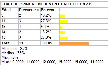 conocimientos_condon_adolescentes/edad_iniciacion_encuentros_eroticos