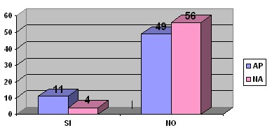 conocimientos_condon_adolescentes/edad_inicio_encuentros_eroticos