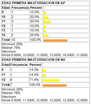 conocimientos_condon_adolescentes/edad_inicio_masturbacion conocimientos_condon_adolescentes/edad_inicio_masturbacion