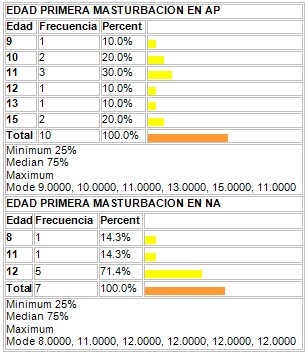 conocimientos_condon_adolescentes/edad_inicio_masturbacion