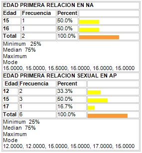 conocimientos_condon_adolescentes/edad_primera_relacion_sexual conocimientos_condon_adolescentes/edad_primera_relacion_sexual